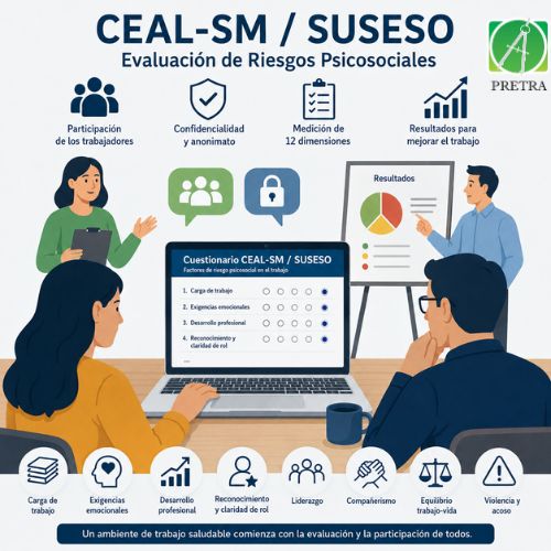 ómo Aplicar el CEAL-SMSUSESO 2026 Sin Errores